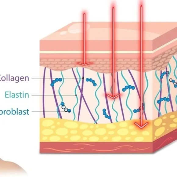 Bnlei - Color Light Beauty Mask - LED Face Mask w/Near Infrared Light Therapy Tools
